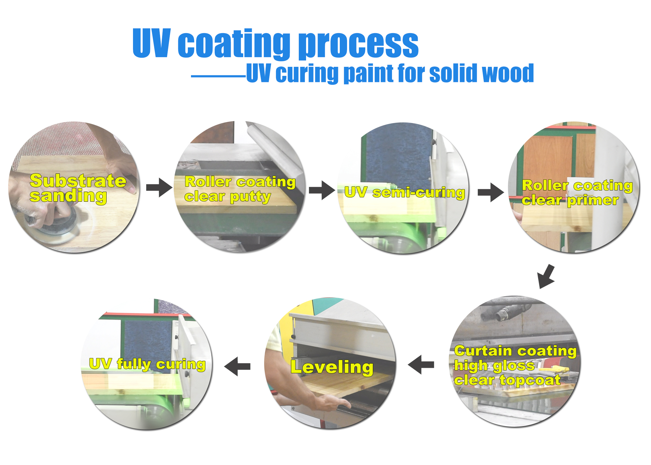 UV wood paint for solid wood