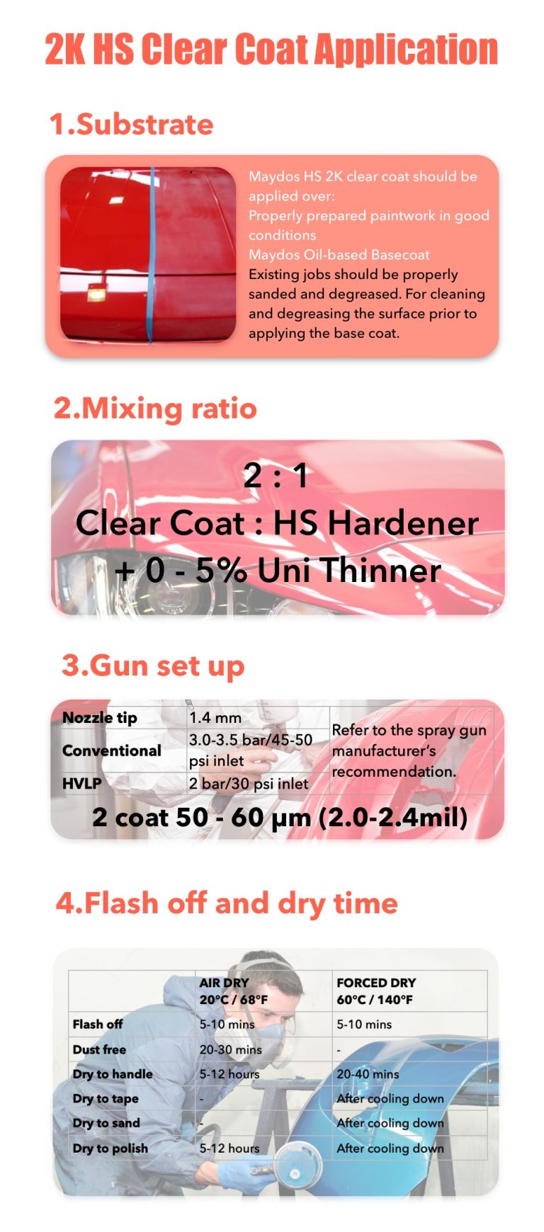 2K HS clear coat Acrylic Spray Car Automotive Refinish